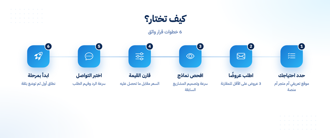 كيف تختار شركة تصميم المواقع الأنسب