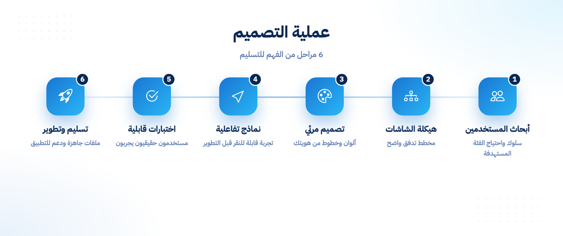 عملية تصميم واجهة تطبيق محترفة
