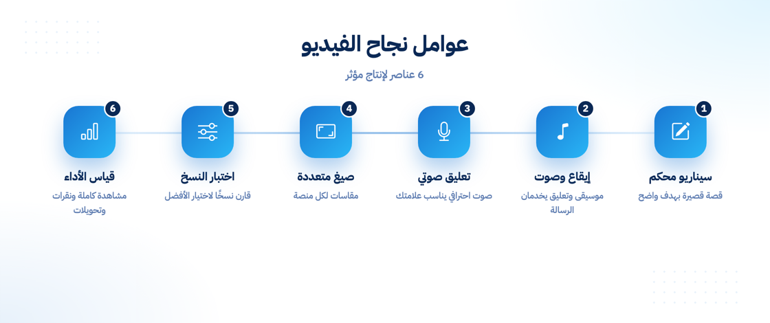 عوامل نجاح فيديو موشن احترافي