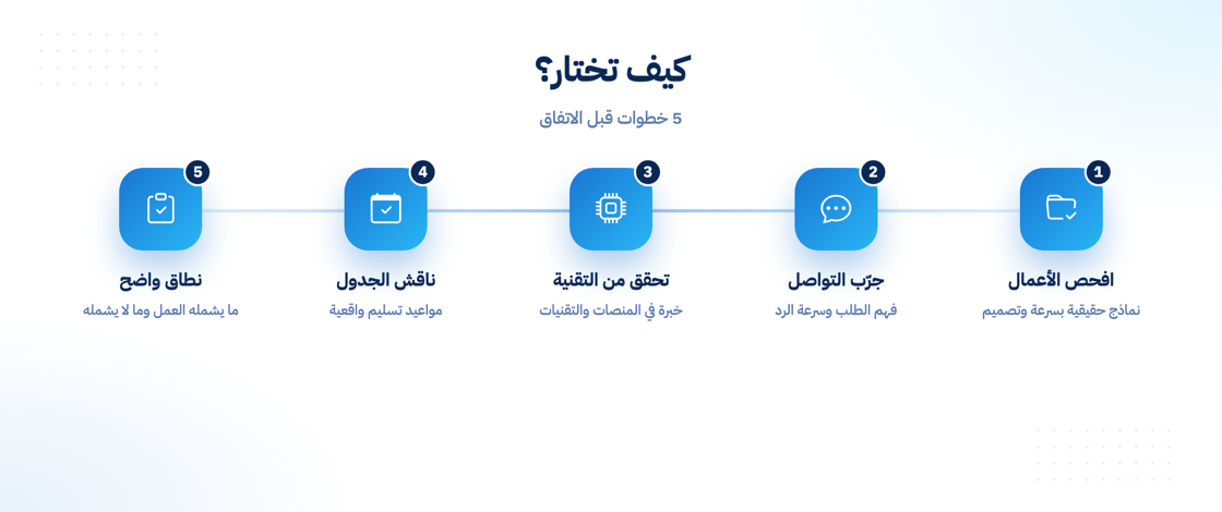 كيف تختار مصمم المواقع المناسب