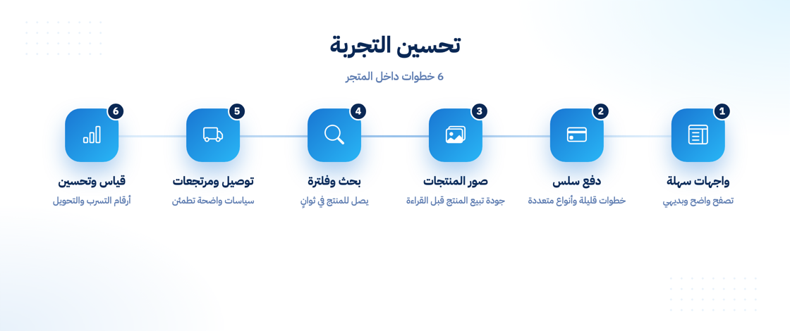 كيف تتحسن تجربة المستخدم داخل المتجر