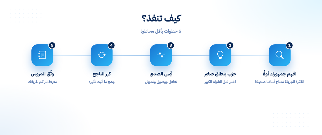 كيف تنفذ فكرة تسويقية خارج الصندوق