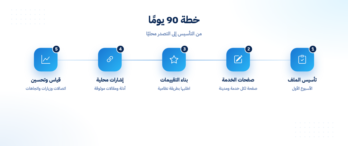 خطة 90 يومًا للسيو المحلي