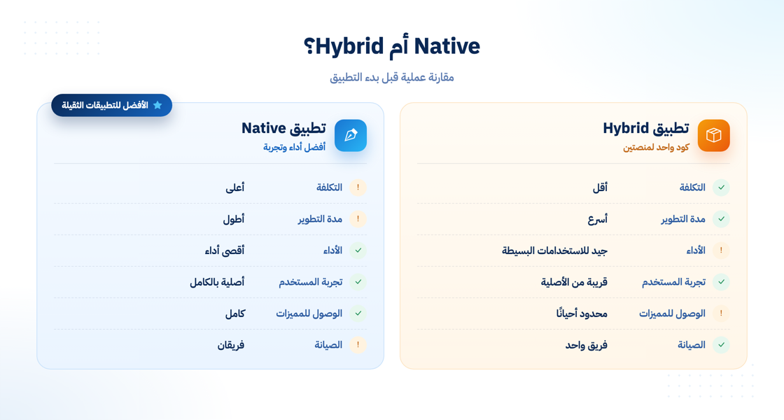 مقارنة تطبيقات Native وHybrid