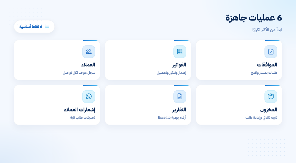 عمليات جاهزة للأتمتة في الشركات