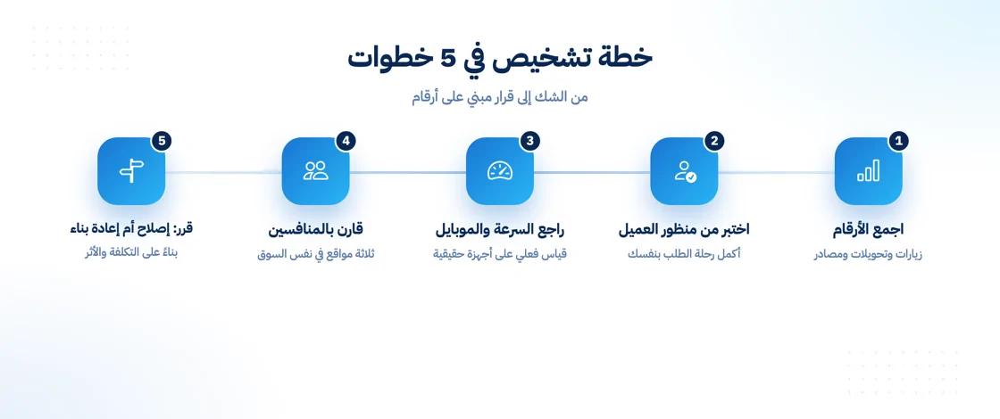 خطة تشخيص الموقع في 5 خطوات