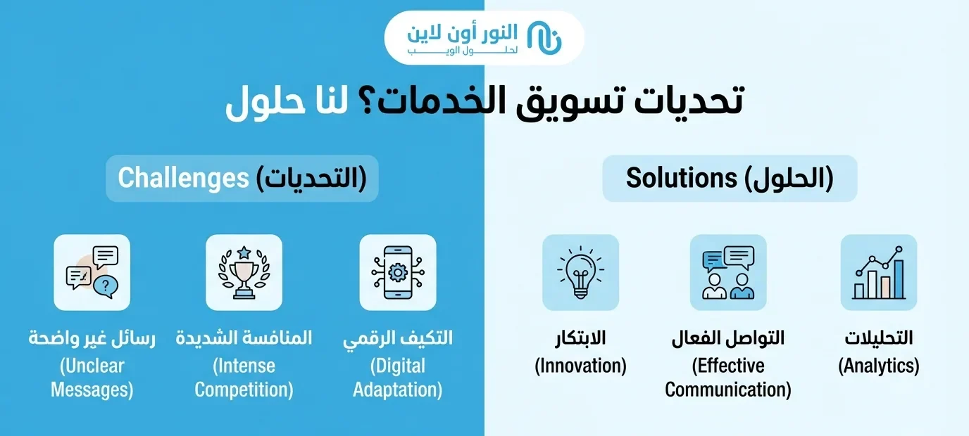 4 استراتيجيات مبتكرة لتعزيز تجربة العملاء في تسويق الخدمات