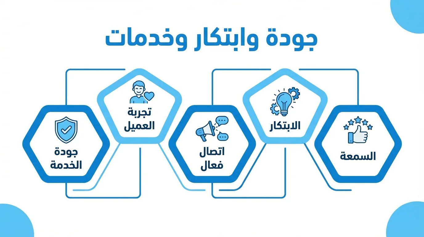 7 تحديات تواجه الشركات في تسويق الخدمات وطرق التغلب عليها