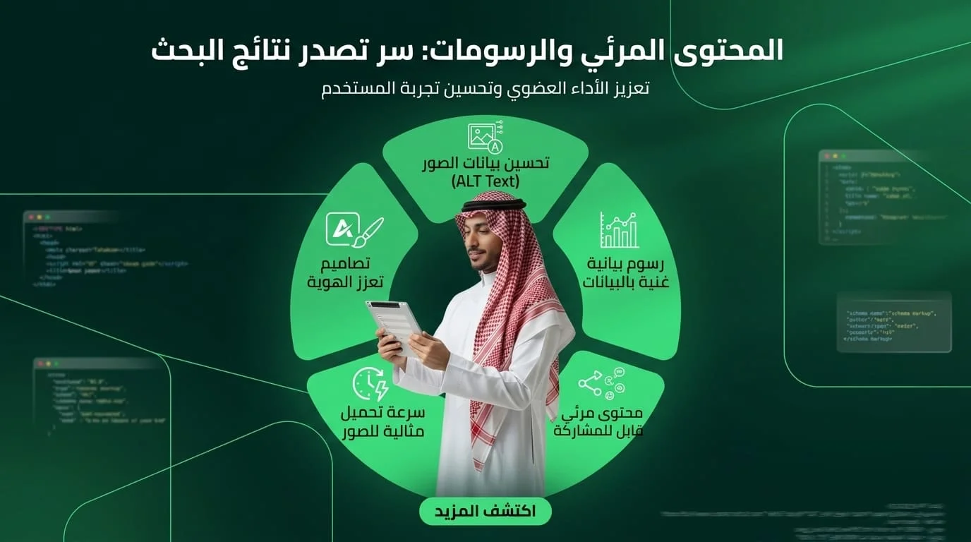 دور المحتوى المرئي والتصميم الجرافيكي في تعزيز نتائج SEO