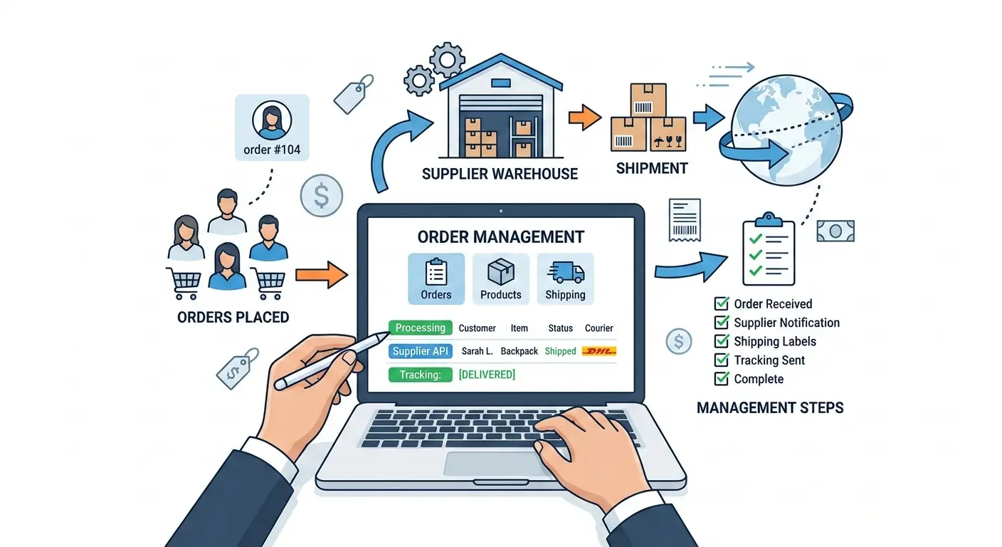 خدمات الدروب شيبنج - Drop Shipping مع النور اون لاين