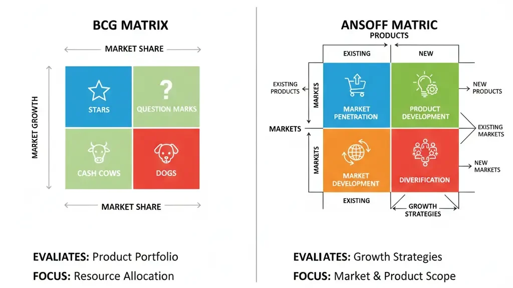 كيف يمكنني تطبيق مصفوفة أنسوف Ansoff Matrix؟