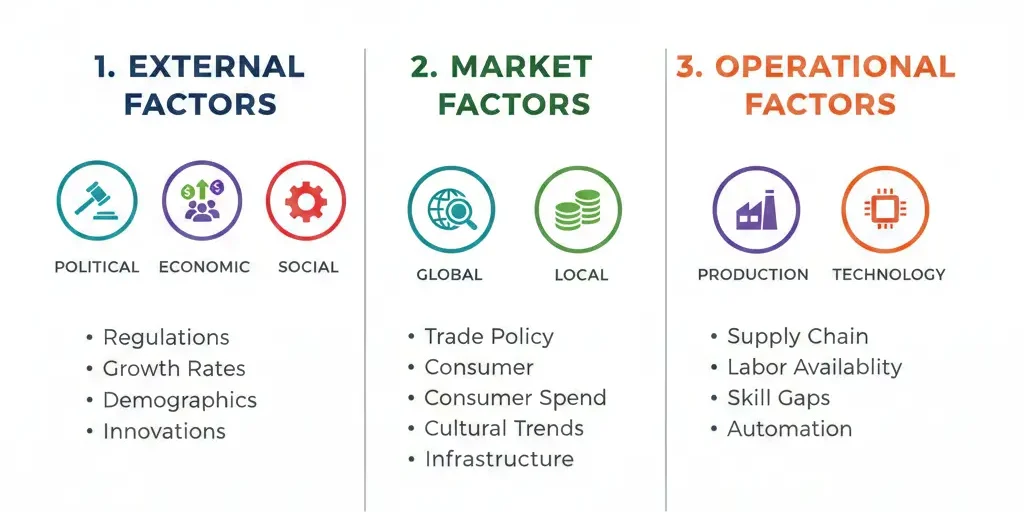 كيف يستخدم تحليل بيست PEST Analysis؟
