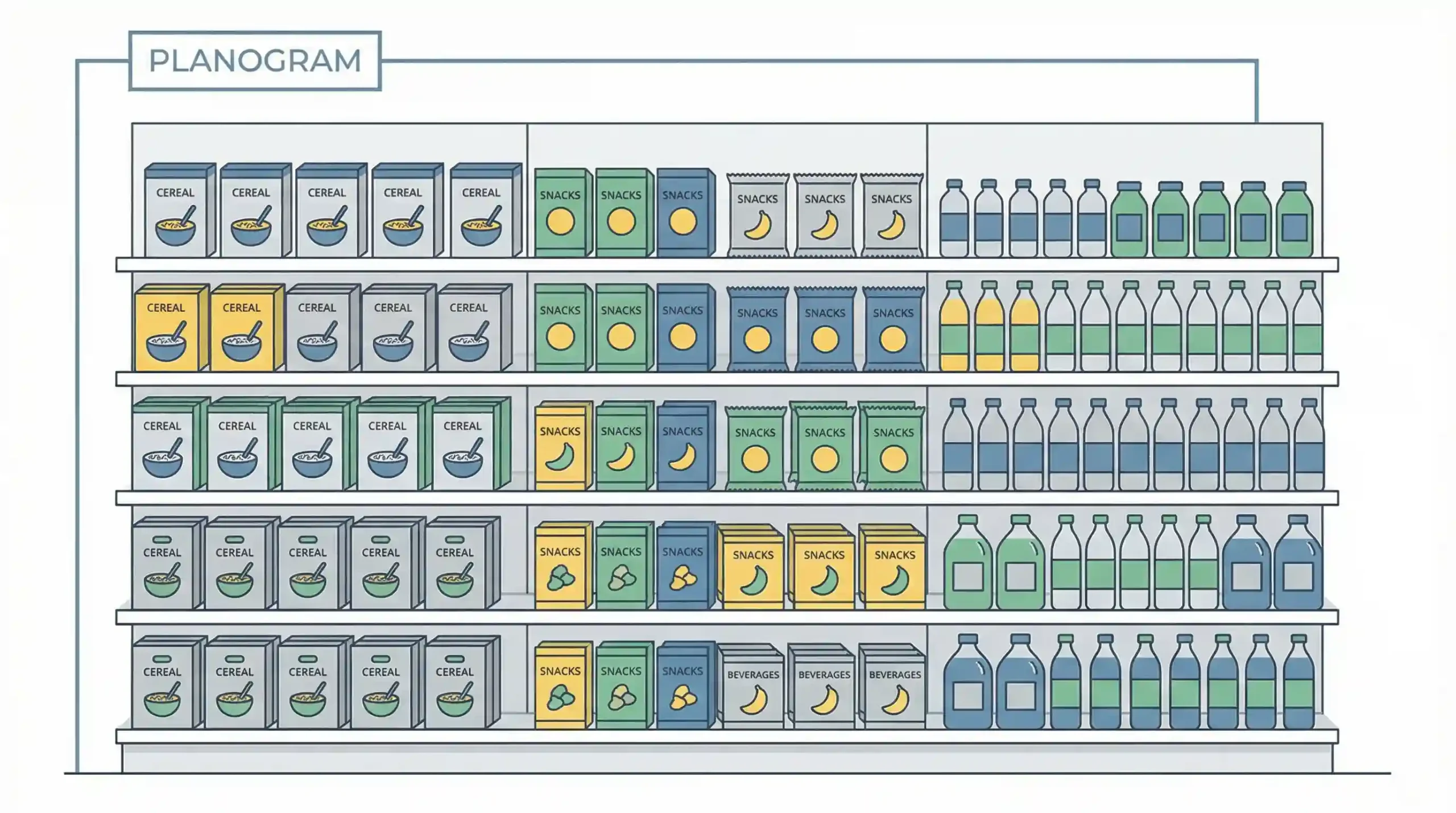كيفية انشاء مخطط بلانوجرام Planogram؟