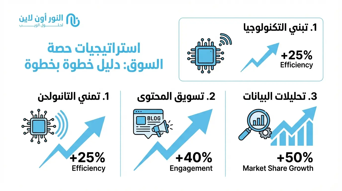 ما هي العوامل المؤثرة على اختيار قنوات التسويق Marketing Channels المناسبة؟