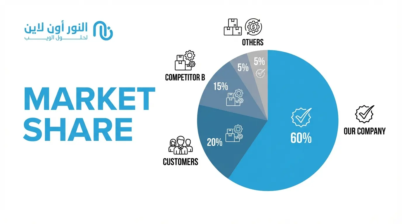ما هي الحصة السوقية Market Share؟