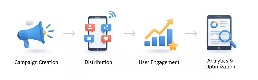 ما هي مزايا وعيوب التسويق عبر الموبايل - Mobile Marketing؟