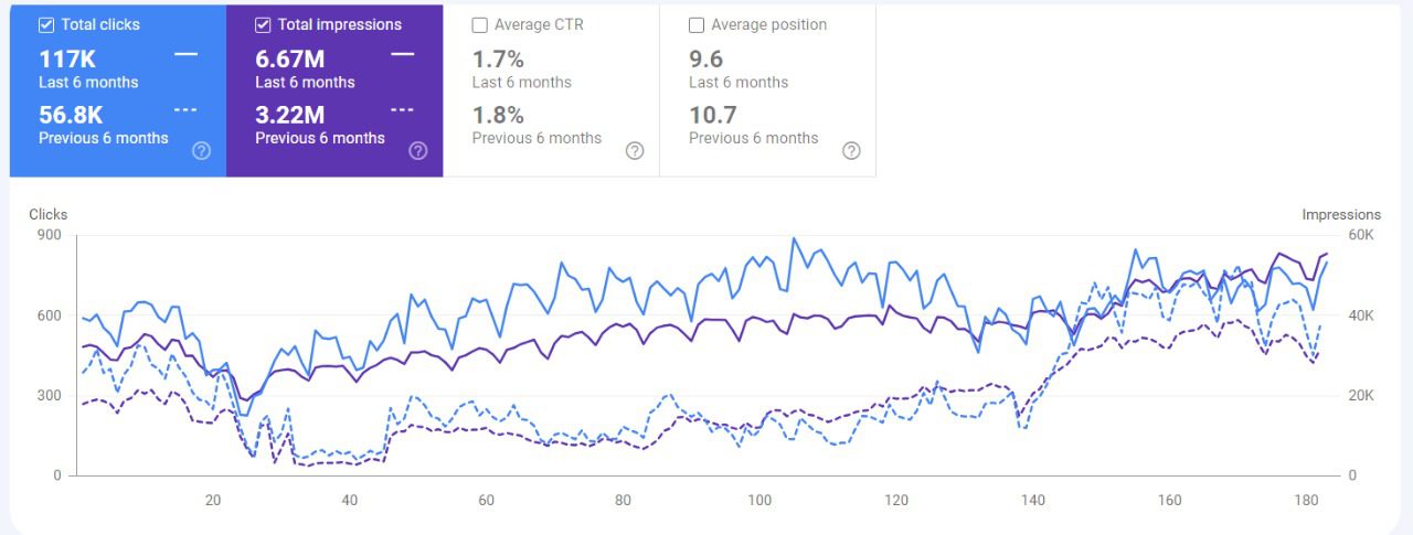 seo agency in egypt