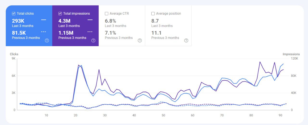 seo company egypt