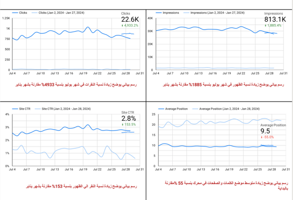 تقرير عن خطة العمل التي قمنا بانجازها